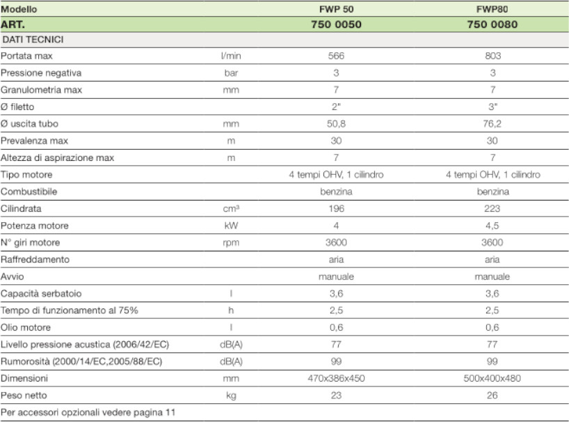 dati tecnici motopompe